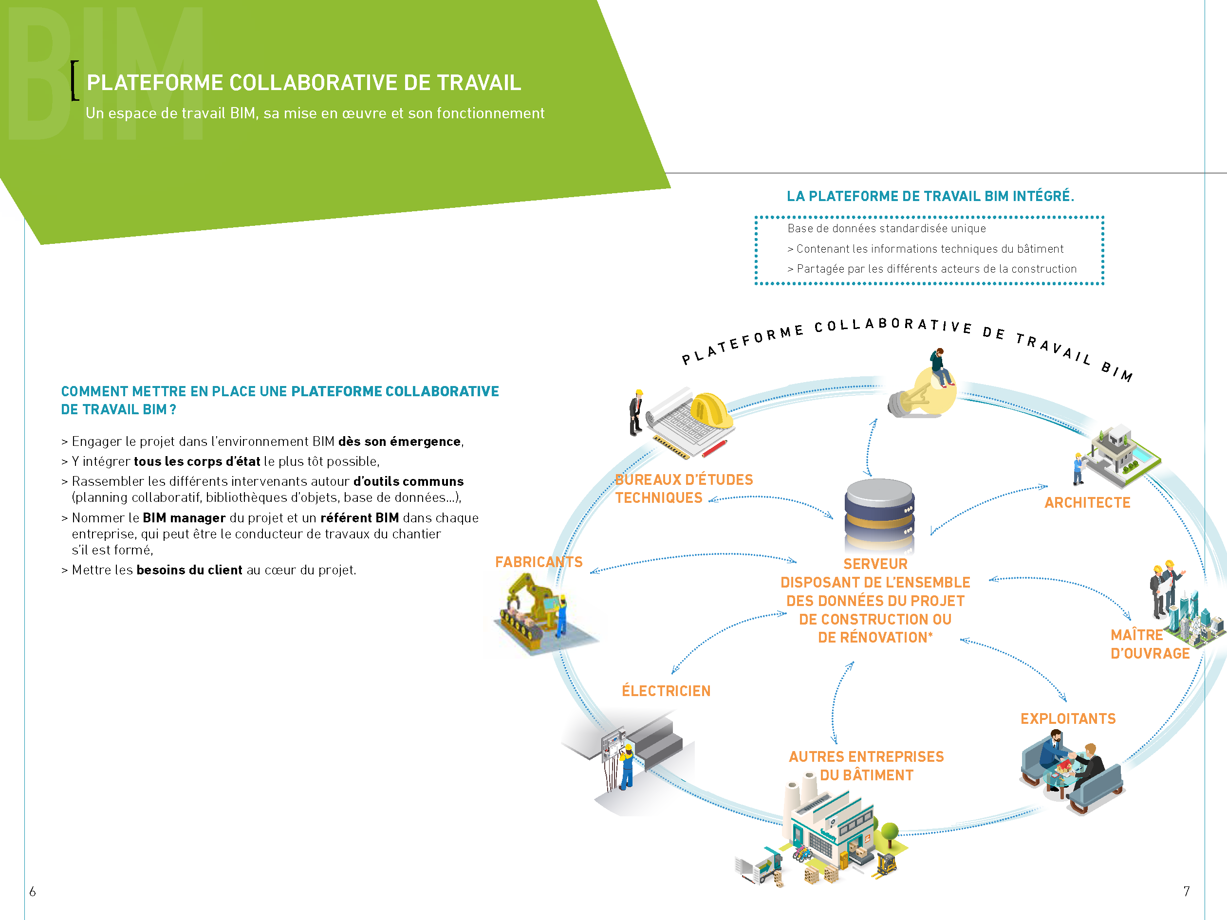 BIM infographie