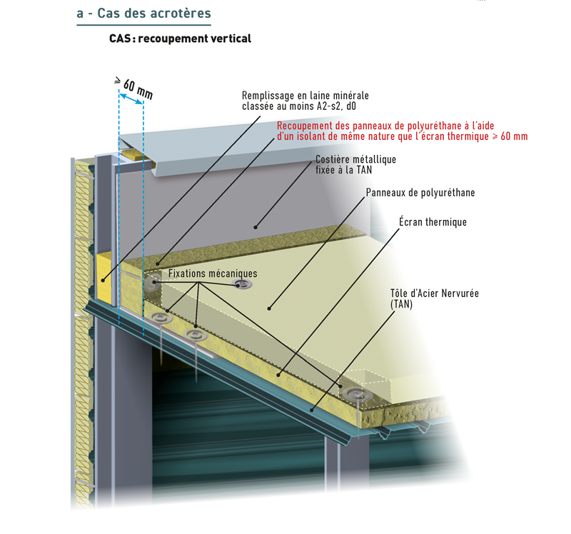 SNPU Guide de solutions techniques